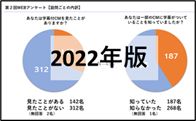 取り組みの様子